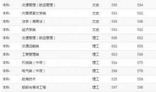 上海海事大学分数线 上海海事大学分数线